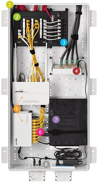 electric outlet inside structured media enclosure|structured media centers.